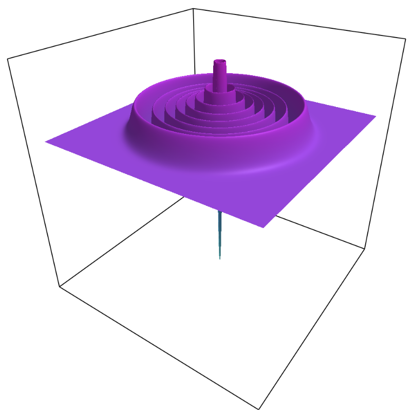 Fock-state Wigner function sampled with PhaseSpaceTools.jl