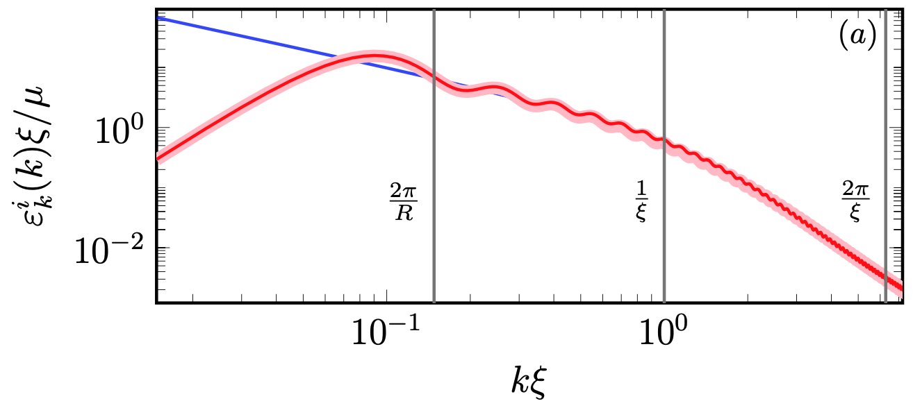 Spectral analysis of a central vortex in a two-dimensional quantum fluid