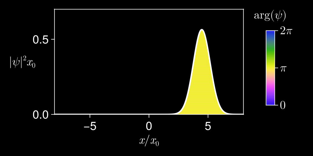 Slide 5