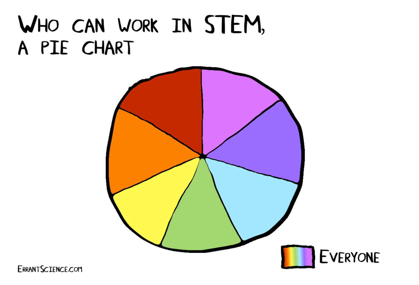 Slide 7